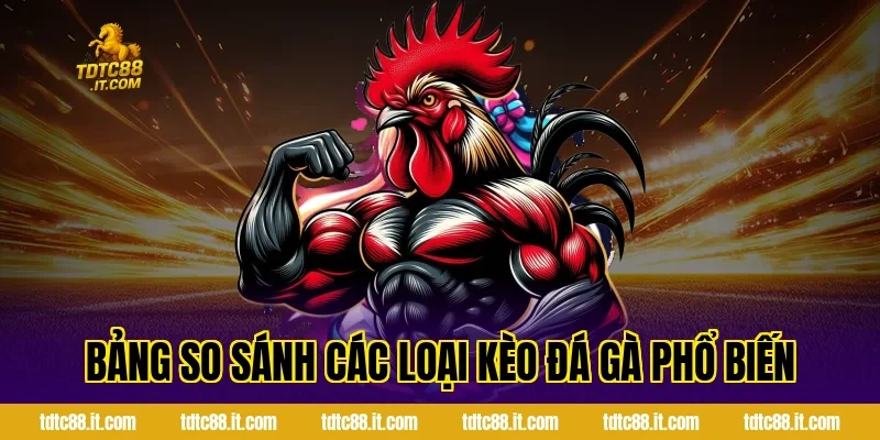 Bảng so sánh các loại kèo đá gà phổ biến